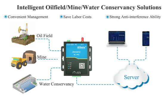 Latest company case about Wireless monitoring of oil Wells