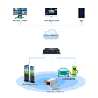 RJ45 MQTT 4G BACnet Networks Series IoT Edge Raspberry Pi Gateway with IO Logic Customized